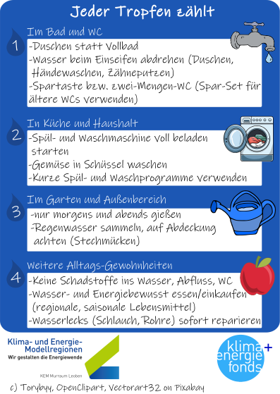 Infografik_Wassersparen